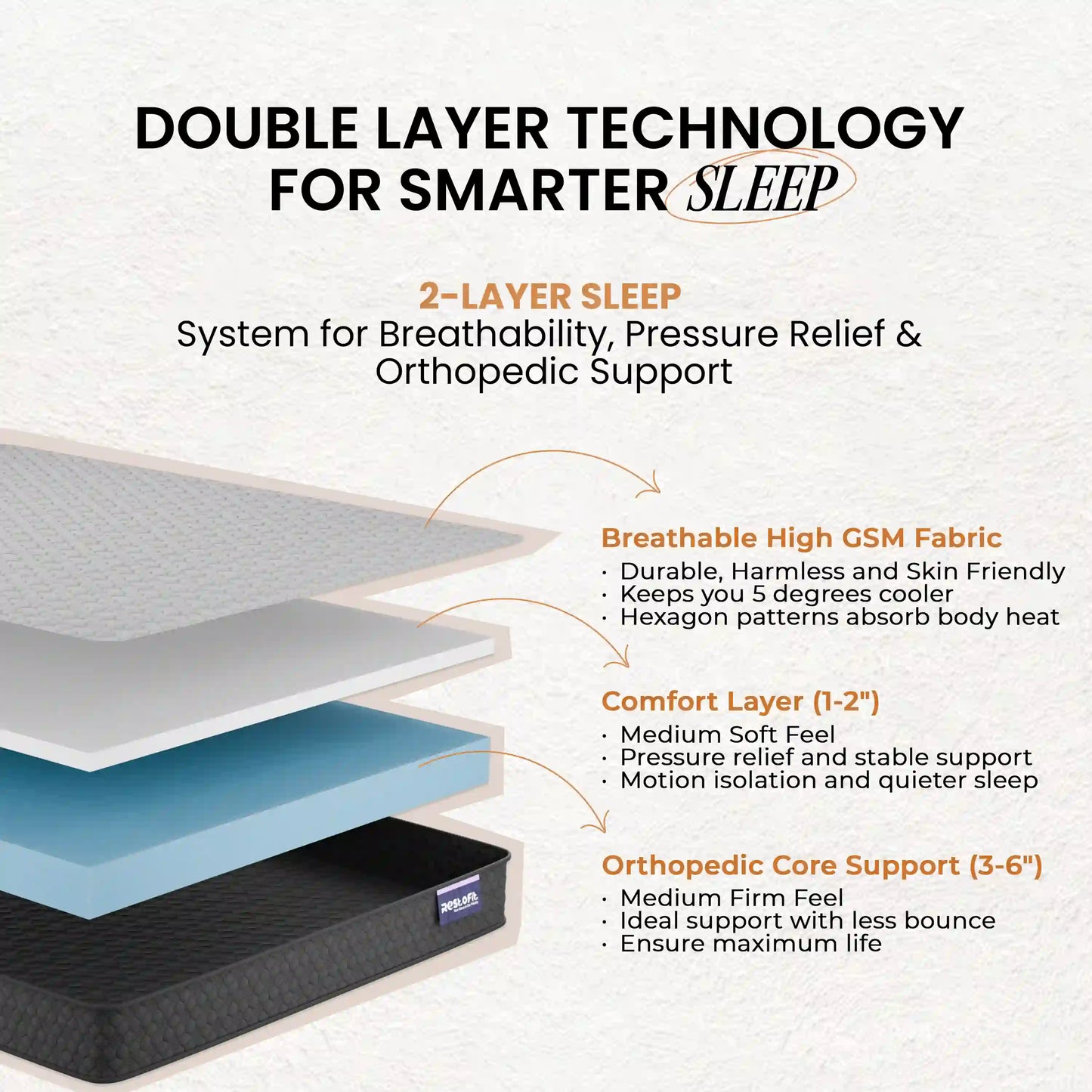 Ortho Dual Comfort Foam Mattress