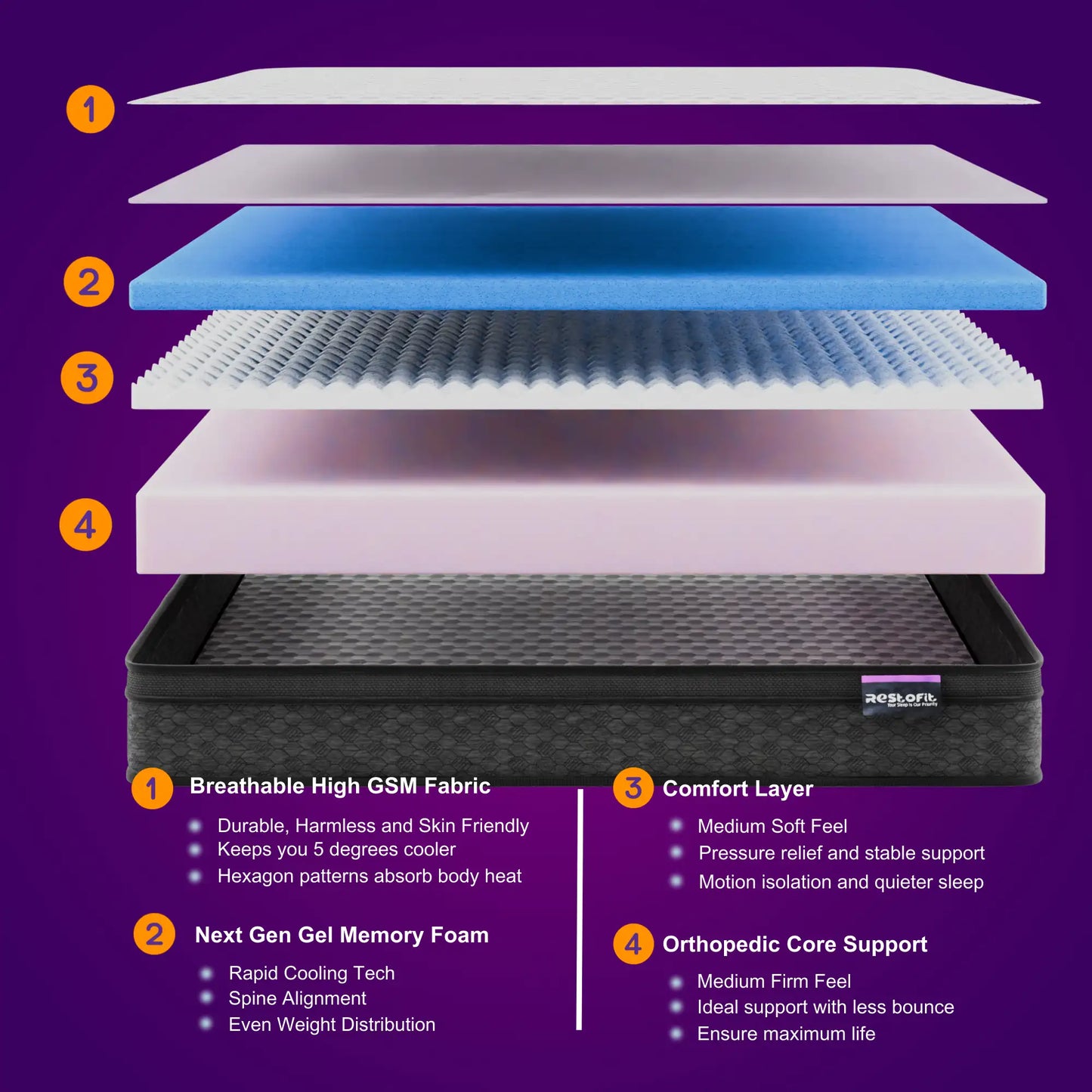 Premium Euro Top Orthopedic Mattress