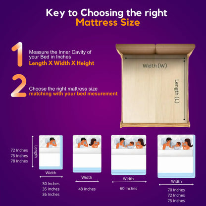Premium Euro Top Orthopedic Mattress
