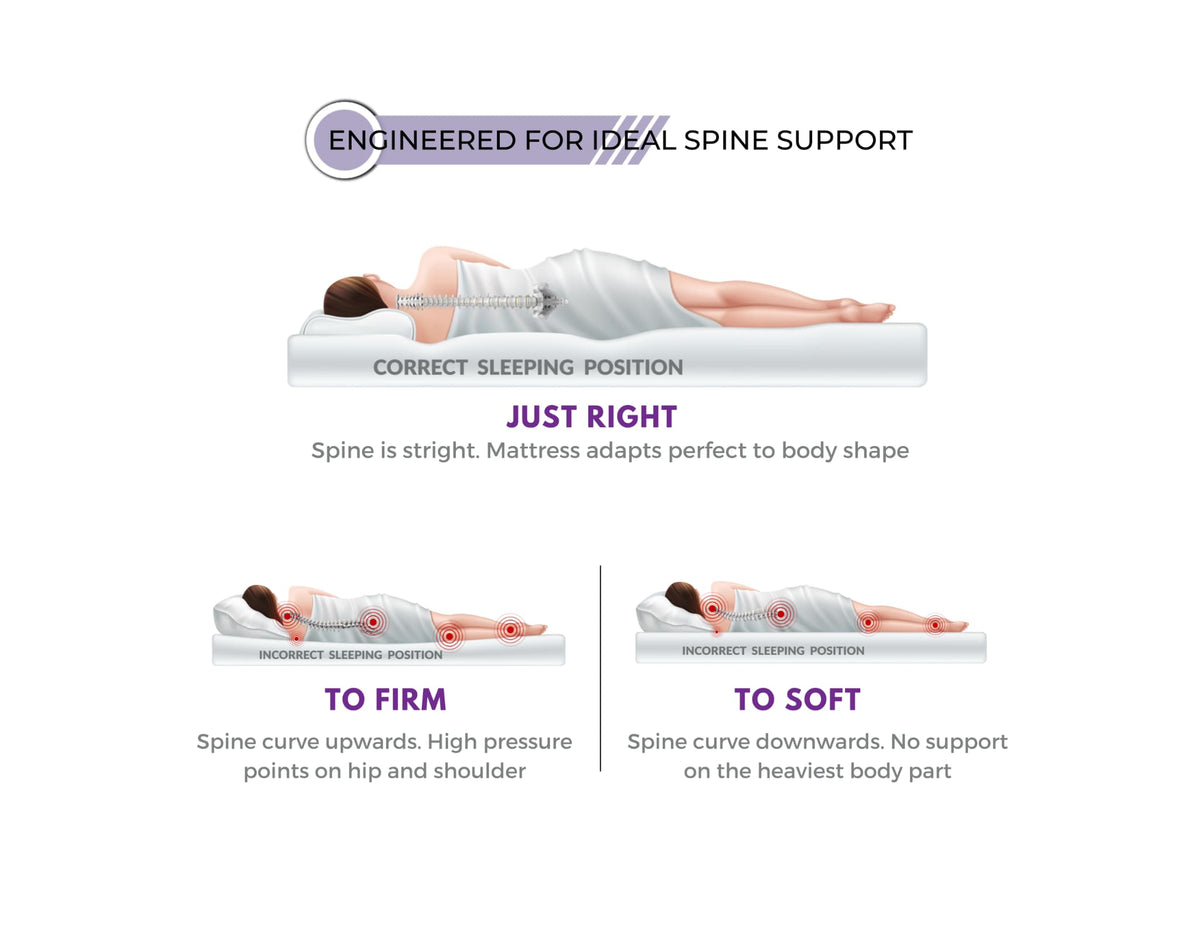Comfort Mattress - Restofit