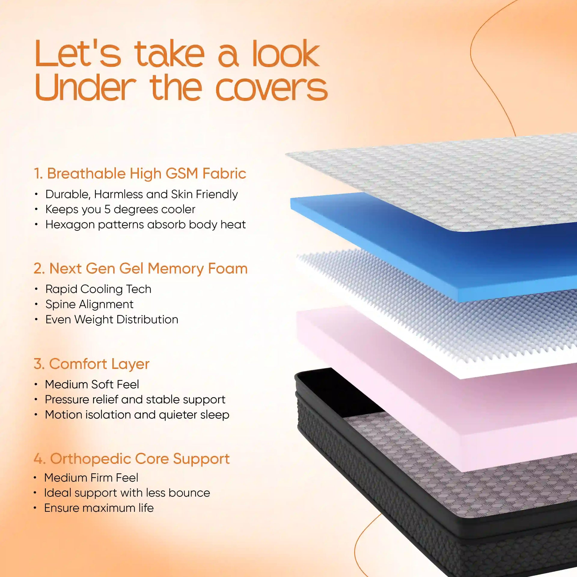 Premium Euro Top Orthopedic Mattress