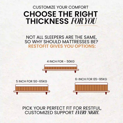 Ortho Dual Comfort Foam Mattress