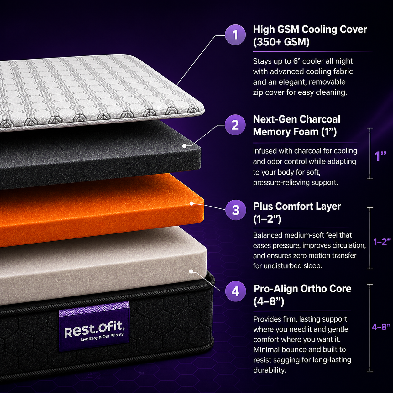 3-Layered Orthopedic Mattress (Medium Soft)
