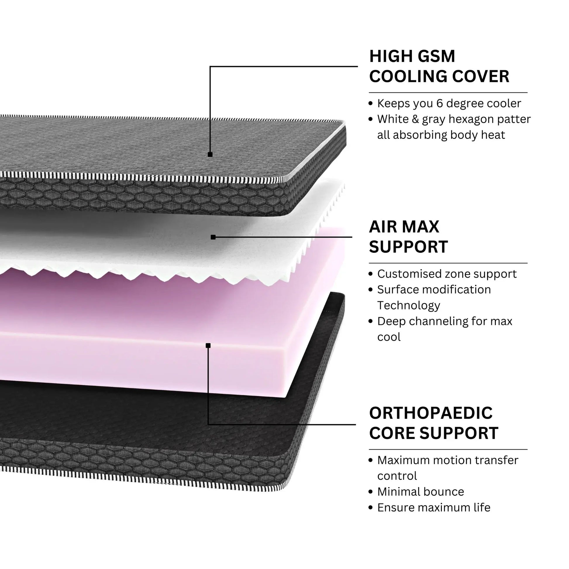 Ortho top rest mattress