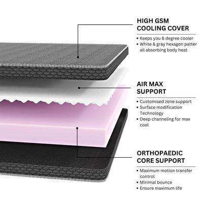 Restofit Ortho Dual Comfort Foam Mattress (Hard & Soft)