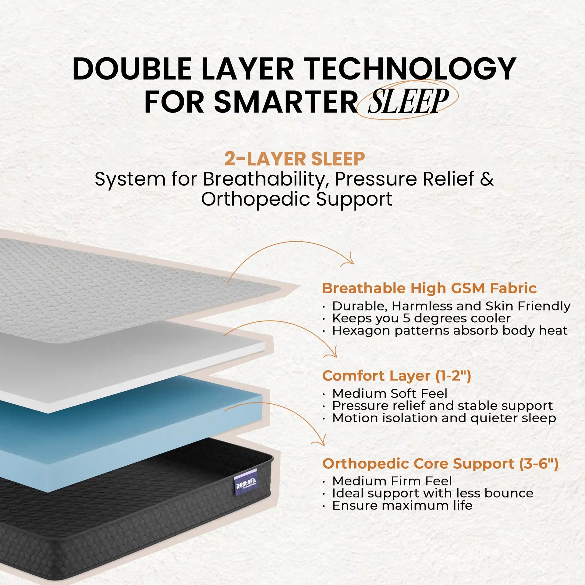 Ortho Dual Comfort Foam Mattress