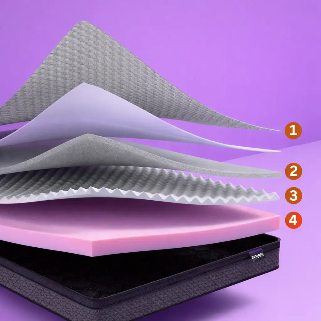 Premium Euro Top Orthopedic Mattress